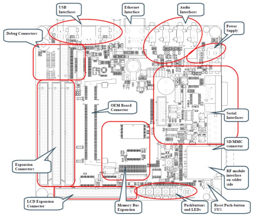 Embedded Artists LPC1788 MCU Development Board & Kit