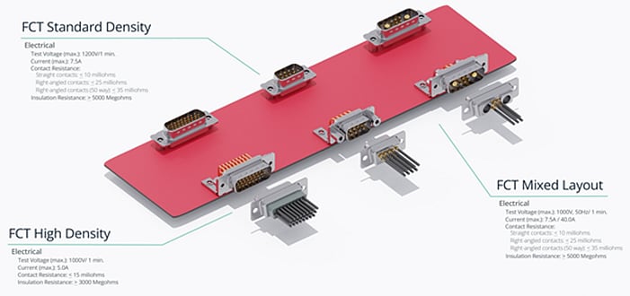 Chart - FCT D-Sub Connectors Chart - FCT D-Sub Connectors