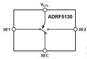 Block Diagram - Analog Devices Inc. ADRF5130 Silicon SPDT Reflective Switches