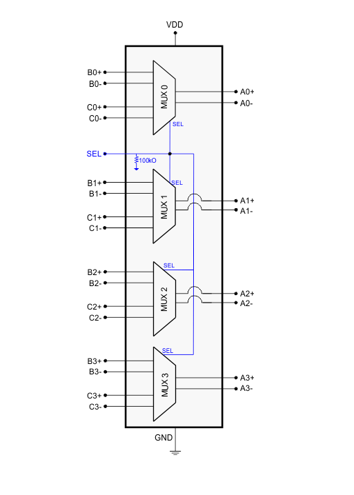 Block Diagram - Texas Instruments HD3SS3412A 4-Ch Differential Switches