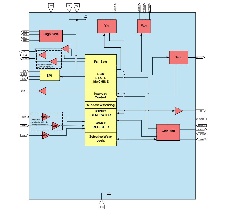 Block Diagram - Infineon Technologies TLE92613 System Basis Chips