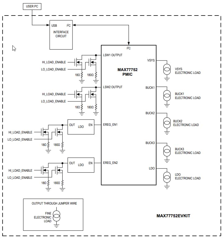 Block Diagram - Analog Devices / Maxim Integrated MAX77752EVKIT Evaluation Kit