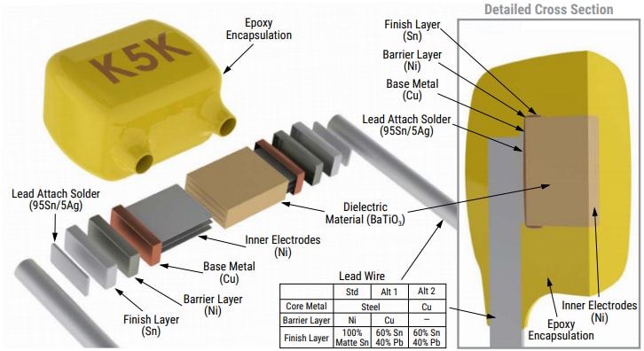 Mechanical Drawing - KEMET Commercial GoldMax 300 X7R Leaded ≤250V MLCCs