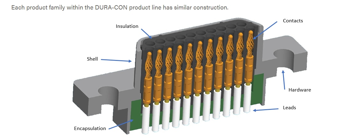 Cinch Dura-Con™ Micro-D Connectors Cinch Dura-Con™ Micro-D Connectors