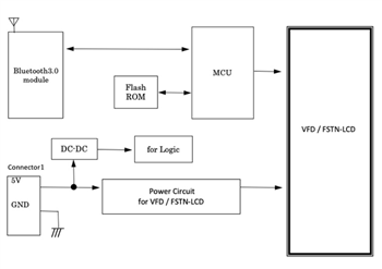 Block Diagram - Futaba AH Series Slim Design Display Modules