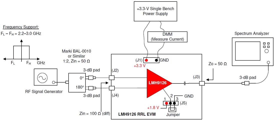 Chart - Texas Instruments LMH9126RRLEVM Amplifier Evaluation Module (EVM)