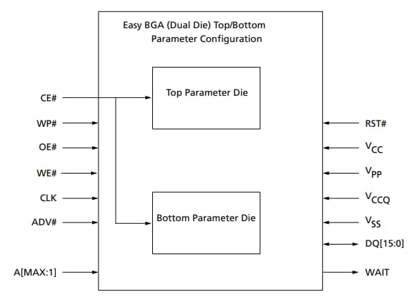Block Diagram - Alliance Memory P33 Micron Parallel NOR Flash Embedded Memory Block Diagram - Alliance Memory P33 Micron Parallel NOR Flash Embedded Memory