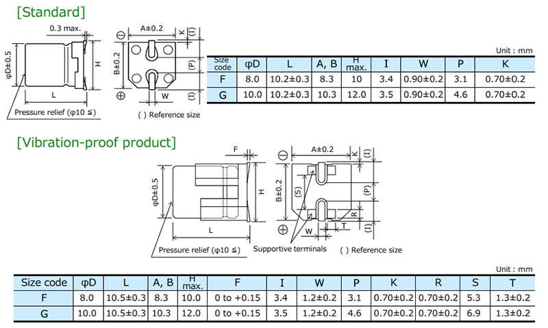 Chart - Panasonic Electronic Components EEH-ZF SMD Hybrid Aluminum Electrolytic Capacitors