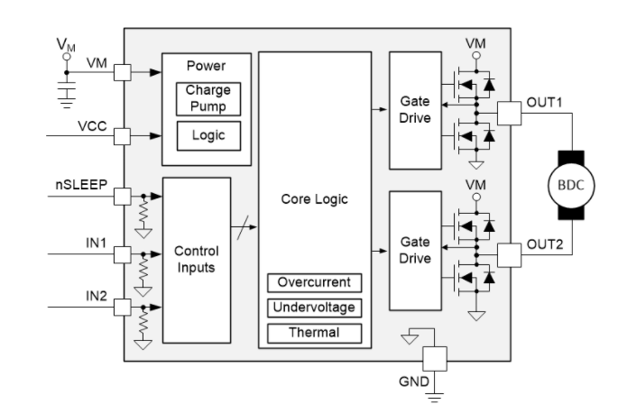 Block Diagram - Texas Instruments DRV8212P H-Bridge Motor Driver