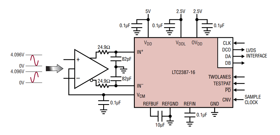 Application Circuit Diagram - Analog Devices Inc. LTC2387-16 & LTC2387-18 SAR ADCs