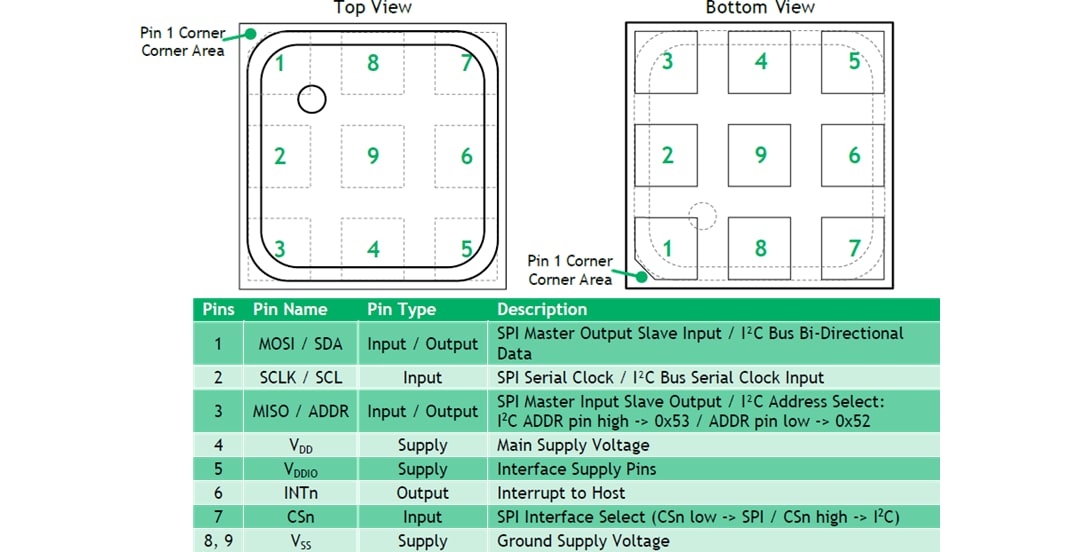 Mechanical Drawing - ScioSense ENS160 Digital Metal Oxide Multi-Gas Sensors