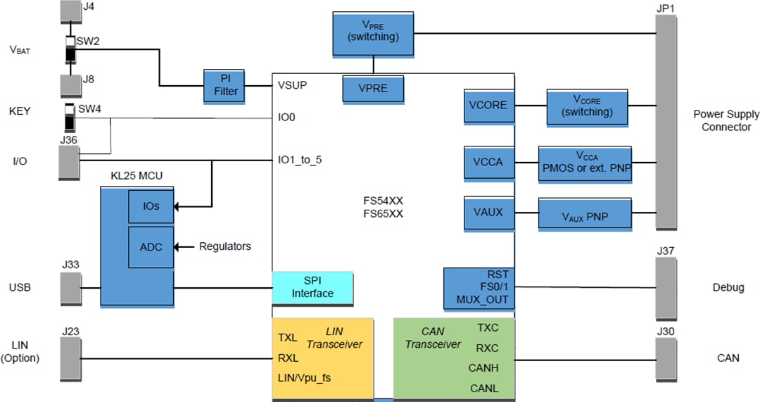 Block Diagram - NXP Semiconductors KITFS4508CAEEVM Evaluation Board