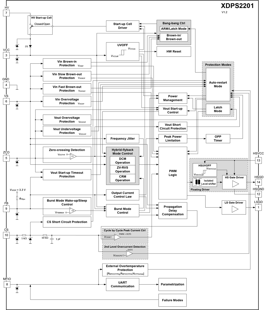 Block Diagram - Infineon Technologies XDPS2201 Hybrid-Flyback Controller