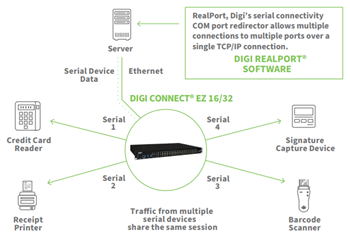 DIGI Connect® EZ Family