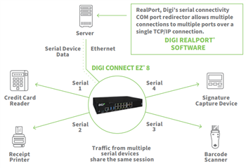 DIGI Connect® EZ Family
