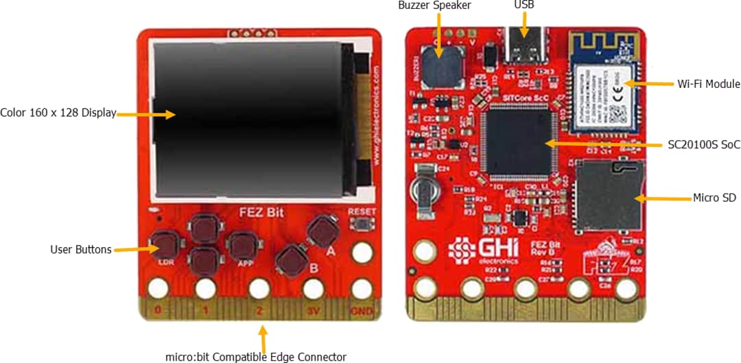 GHI Electronics SITCore Experimenter Kit (SCK-BITBP22-A) GHI Electronics SITCore Experimenter Kit (SCK-BITBP22-A)
