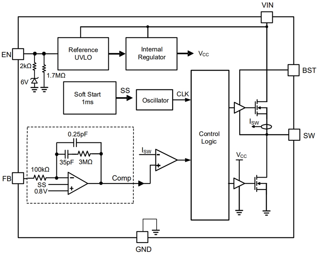 Block Diagram - Monolithic Power Systems (MPS) MP2460 Synchronous Step-Down Converter
