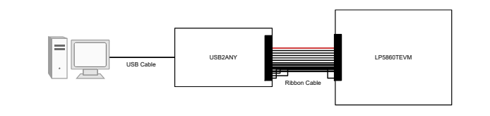 Block Diagram - Texas Instruments LP5860TEVM Evaluation Module