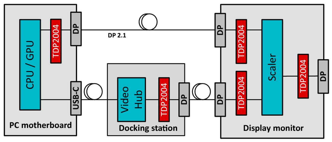 Application Circuit Diagram - Texas Instruments TDP2004 DisplayPort 2.1 Linear Redriver
