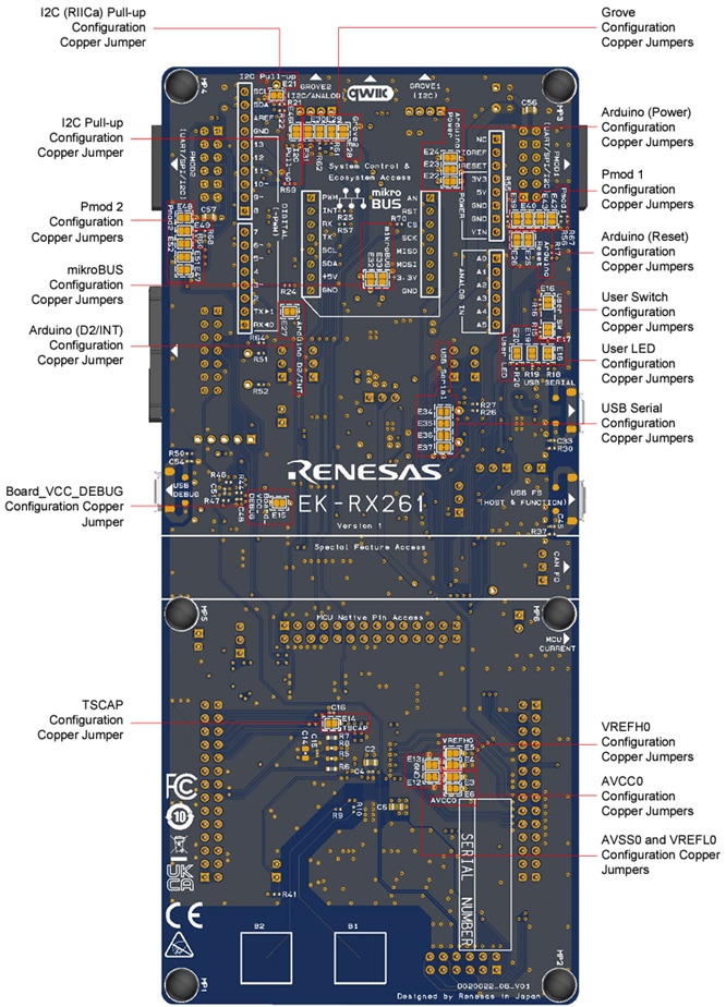 Infographic - Renesas Electronics EK-RX261 Evaluation Board for RX261