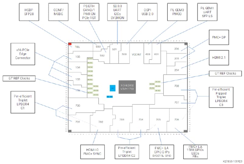 Block Diagram - AMD / Xilinx Versal™ AI Edge VEK280 Evaluation Kit