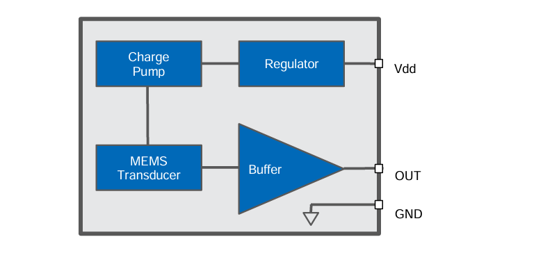 Block Diagram - Syntiant SPV61A0LR5H-1 Analog Bottom-Port Microphones