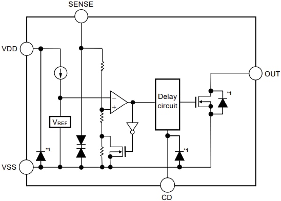 Block Diagram - ABLIC S-19116 Automotive Voltage Detector ICs