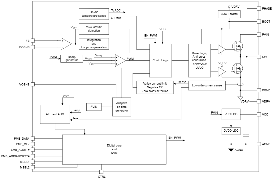 Block Diagram - Texas Instruments TPS546B25/TPS546B25W Synchronous Buck Converters