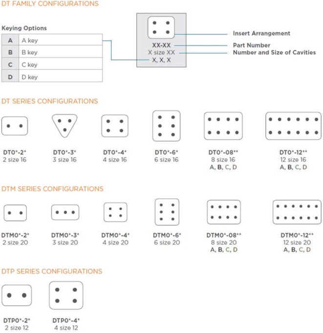 Deutsch DT Configurations