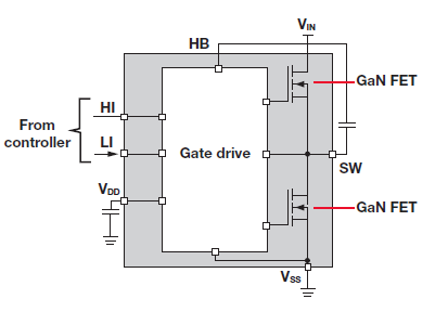 Integrated GaN switch-gate driver module