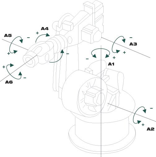 Figure of the articulated robotic arm range of motion