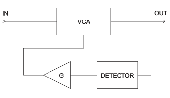 The Mathematics of Log-Based Dynamic Processors Figure 1