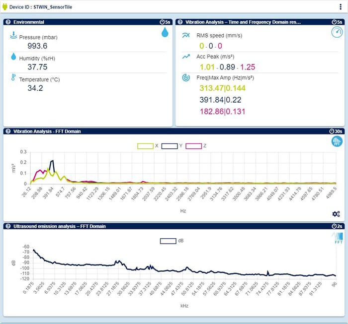 Published Sensor Display