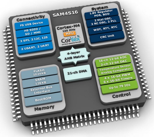 Arm Cortex M4 Microcontrollers Mouser Denmark